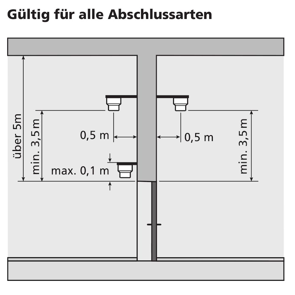 Prüfbuch für Feststellanlagen Dorma 