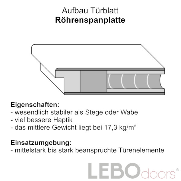 Aufbau Türblatt