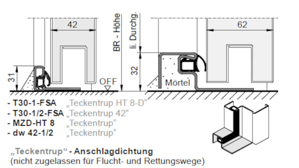 Anschlagschiene