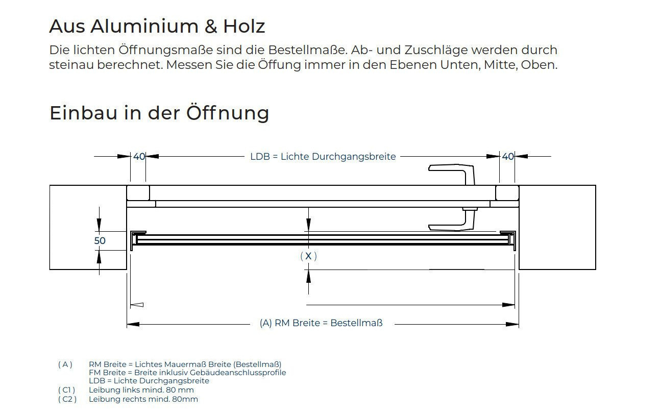 Ma&szlig;e berechnen Wasserschutzwand 