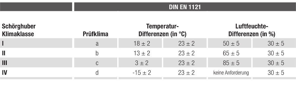 klimaklassen_schrghuber_1000