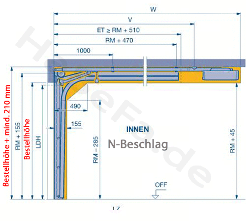 Sektionaltor RenoMatic light 2016 von Hörmann + Antrieb ProMatic *TOP