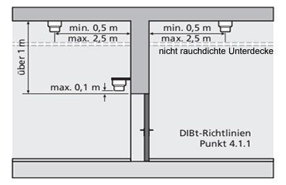 1_flg_ueber1m_unterdecke_r_412_01