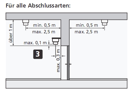 Planungsbeispiel für den Einsatz mit zwei Rauchmeldern.