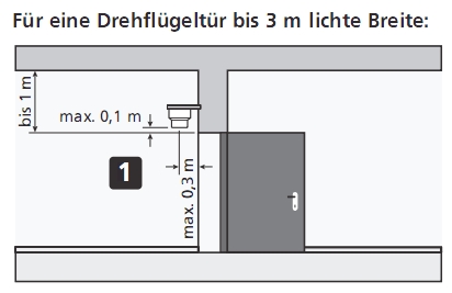 Planungsskizze für Feststellanlagen an einflügeligen Türen.