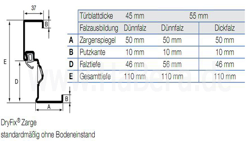 Abmessungen der DryFix Zarge von Hörmann