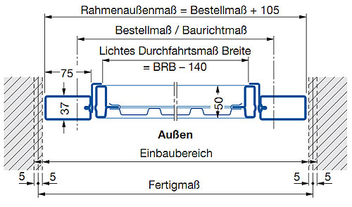 Berry Schwingtor | Schnitt - Einbau in der Öffnung