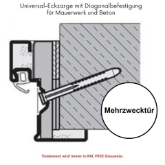 4 Tage Aktion  Türblattaufbau OD Funktionstüren