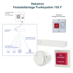 Feststellanlage HEKATRON für 1-flügelige Türen. Funkset 155 F - Set 2