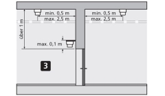 Projektierung Komplettset 2 bei Unterdecke