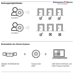 SimonsVoss Starter System - Komplettset 1