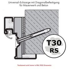 4 Tage Aktion  Türblattaufbau OD Funktionstüren