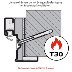 4 Tage Aktion  Türblattaufbau OD Funktionstüren