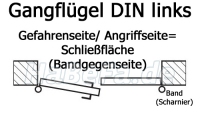 Gangflügel/ Gehflügel DIN Links, Gefahrenseite= Bandgegenseite
