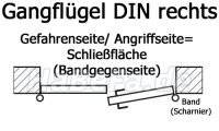 Gangflügel/ Gehflügel DIN Rechts, Gefahrenseite= Bandgegenseite