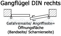 Gangflügel/ Gehflügel DIN Rechts, Gefahrenseite= Bandseite