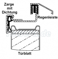 Mit Regenleiste